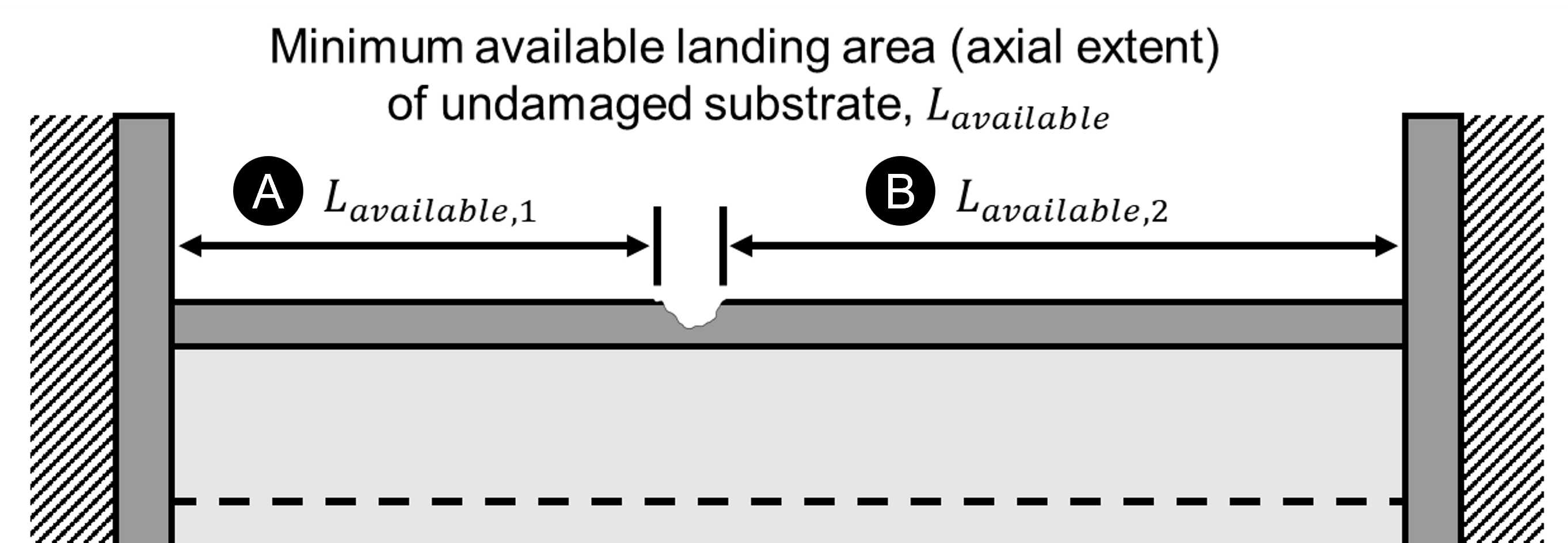 Available Substrate Length Diagram