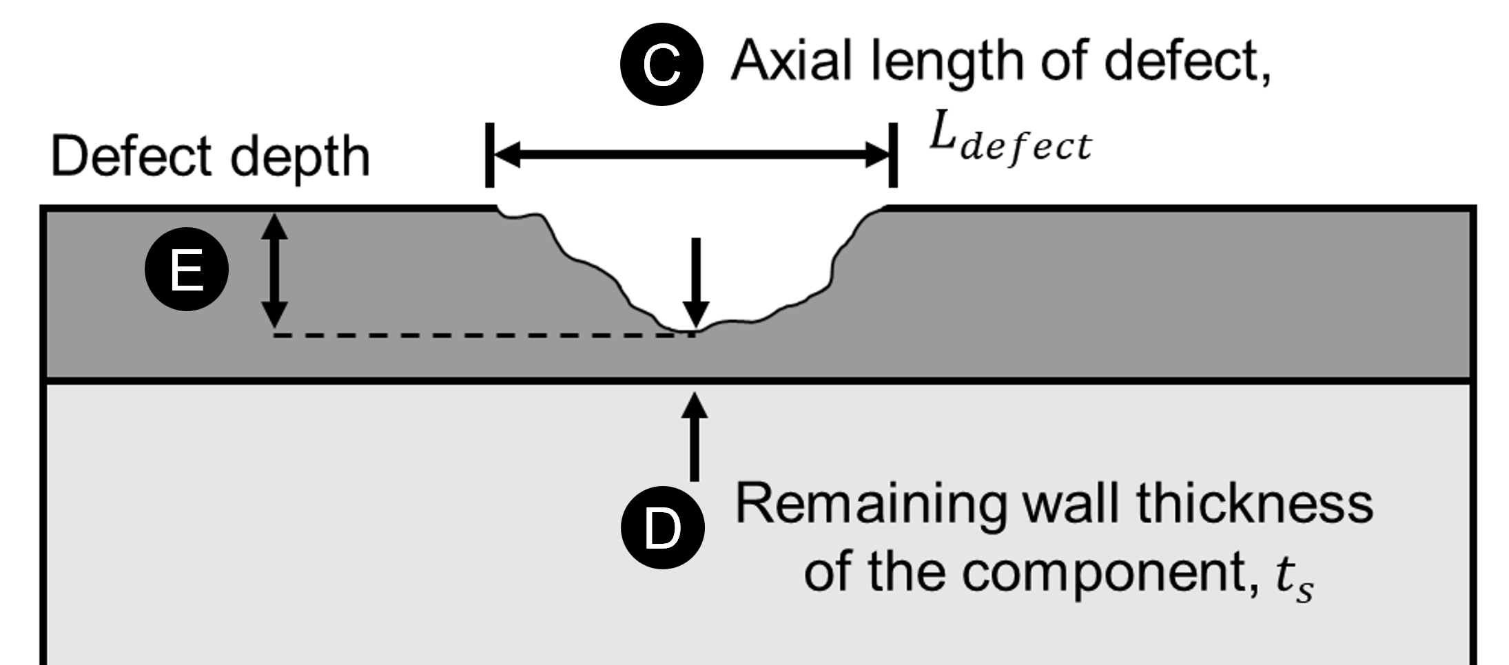 Pipe Cross Section - Length & Depth Diagram