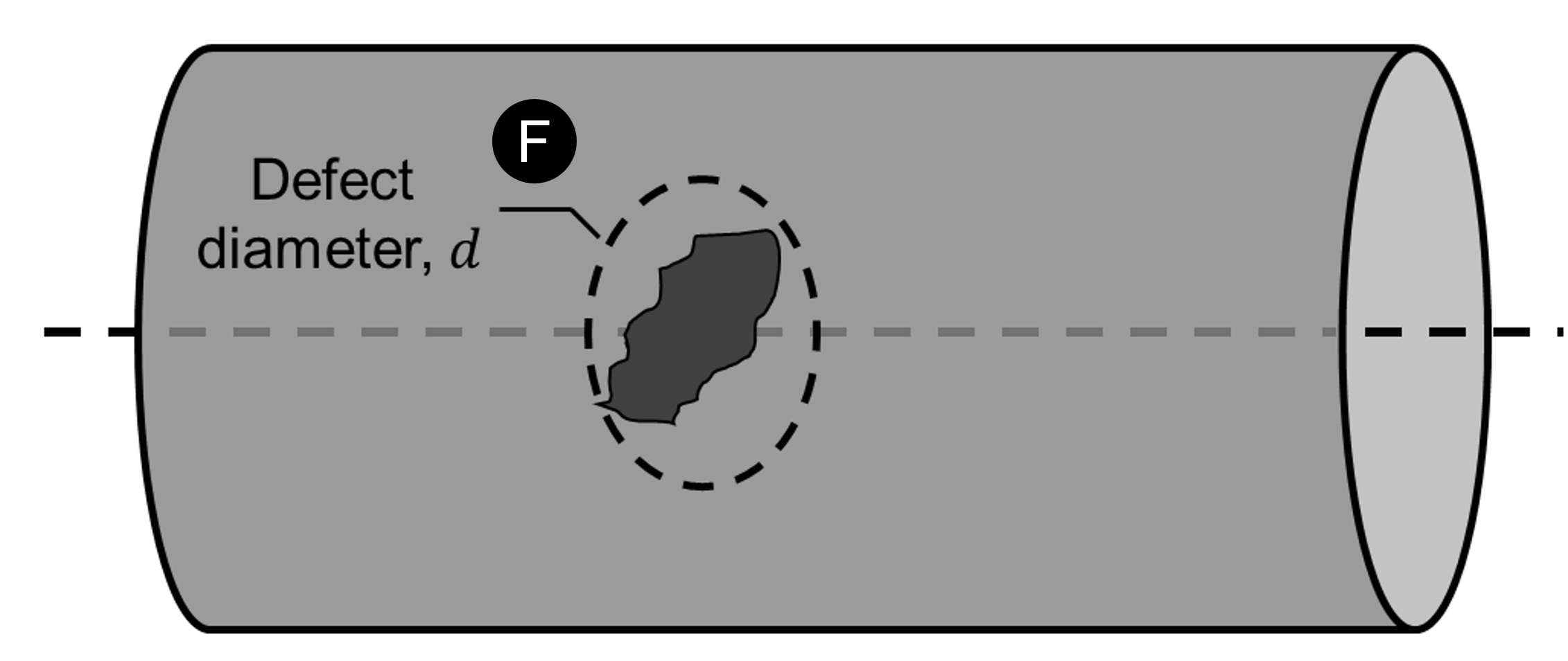 Top View - Defect Shape